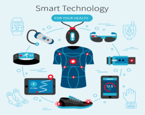 wear tech